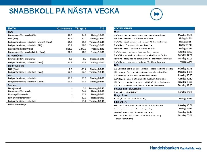 SNABBKOLL PÅ NÄSTA VECKA 