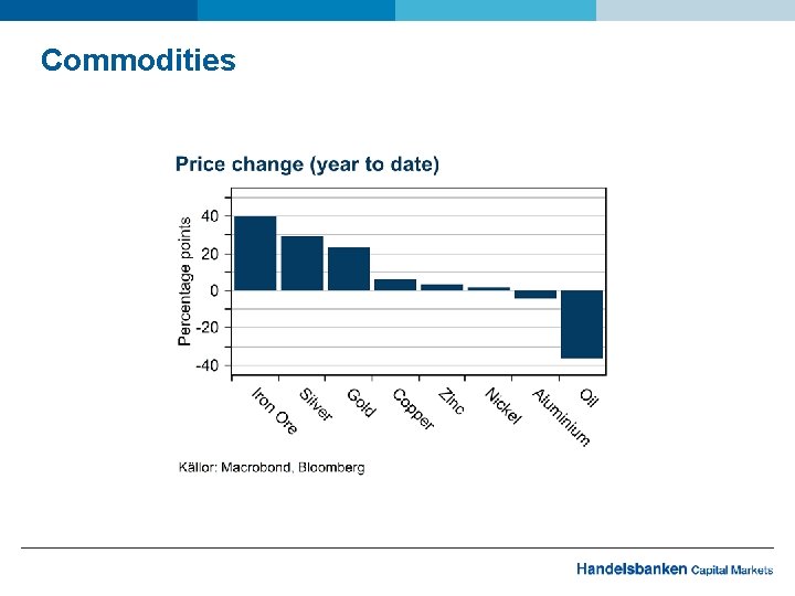 Commodities 