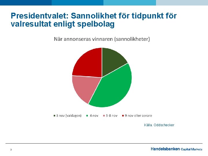 Presidentvalet: Sannolikhet för tidpunkt för valresultat enligt spelbolag Källa. Oddschecker 3 