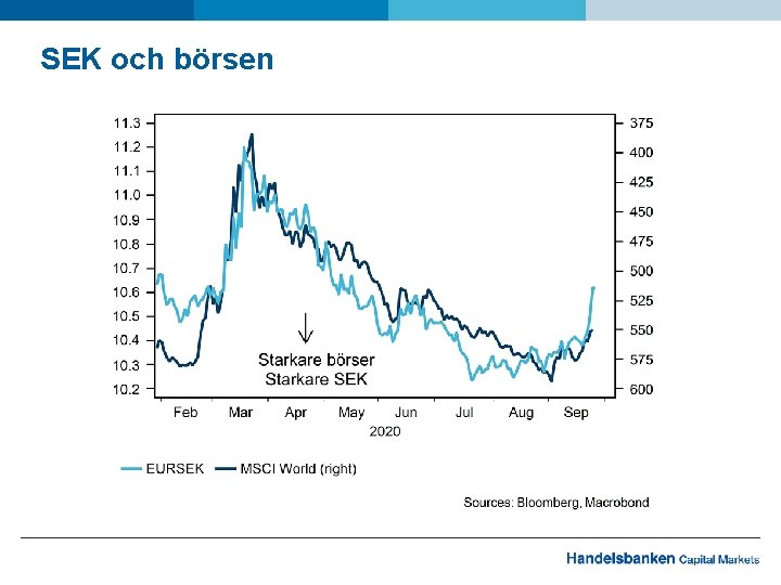 SEK och börsen 