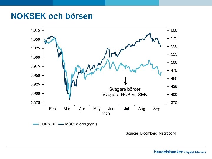 NOKSEK och börsen 