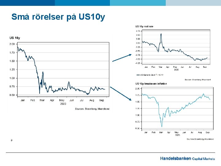 Små rörelser på US 10 y 9 