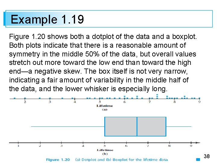 Example 1. 19 Figure 1. 20 shows both a dotplot of the data and