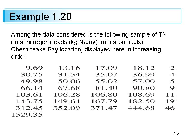 Example 1. 20 Among the data considered is the following sample of TN (total