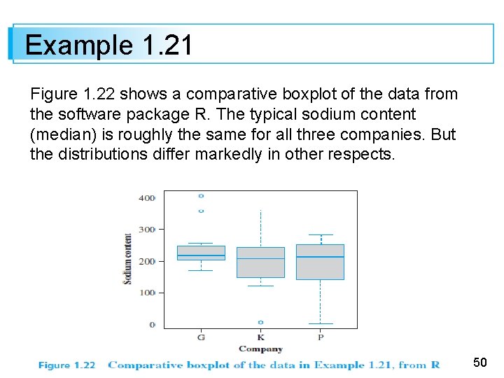 Example 1. 21 Figure 1. 22 shows a comparative boxplot of the data from