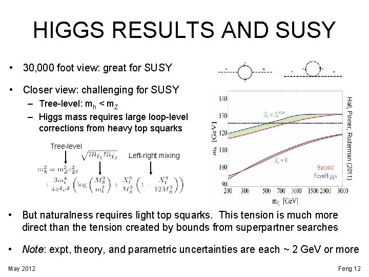 HIGGS RESULTS AND SUSY • 30, 000 foot view: great for SUSY • Closer