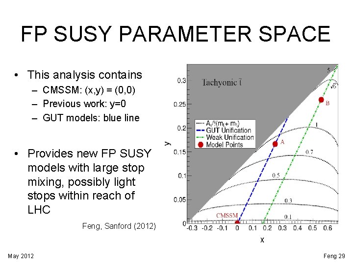 FP SUSY PARAMETER SPACE • This analysis contains – CMSSM: (x, y) = (0,