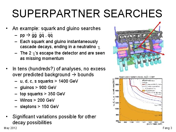 SUPERPARTNER SEARCHES • An example: squark and gluino searches – pp g g g