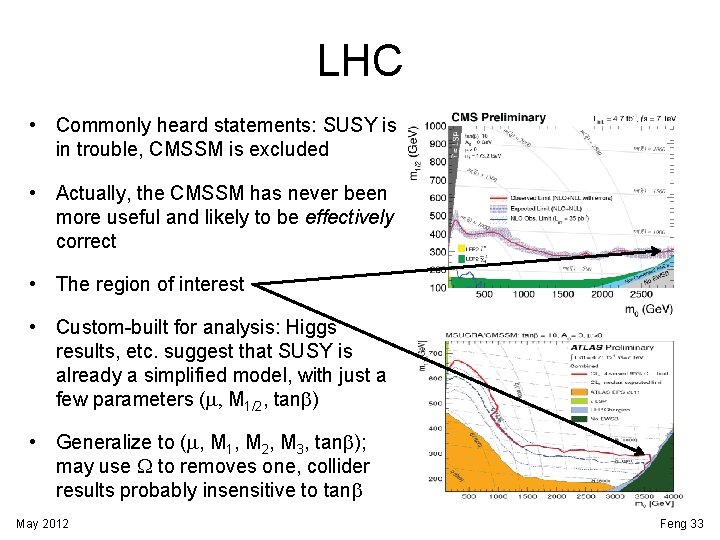 LHC • Commonly heard statements: SUSY is in trouble, CMSSM is excluded • Actually,