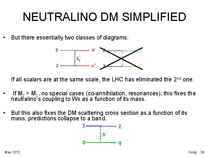 NEUTRALINO DM SIMPLIFIED • But there essentially two classes of diagrams: If all scalars