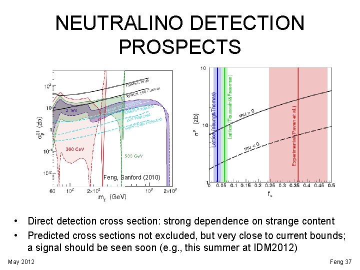 NEUTRALINO DETECTION PROSPECTS tanb=10, A 0=0, m>0 Feng, Sanford (2010) • Direct detection cross