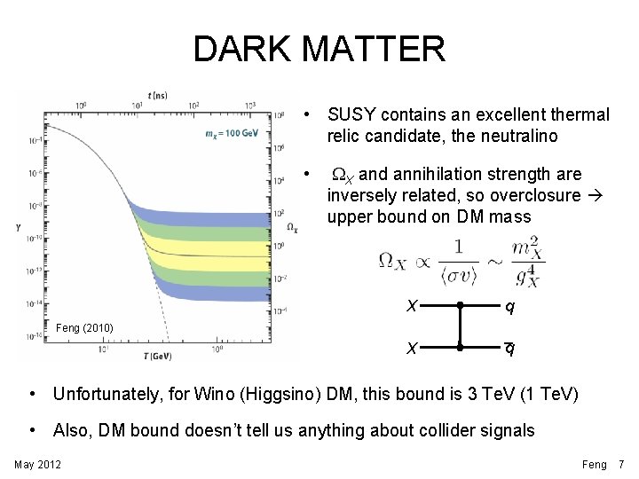 DARK MATTER • SUSY contains an excellent thermal relic candidate, the neutralino • WX