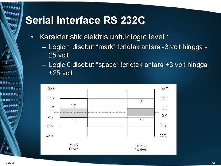 Serial Interface RS 232 C • Karakteristik elektris untuk logic level : – Logic