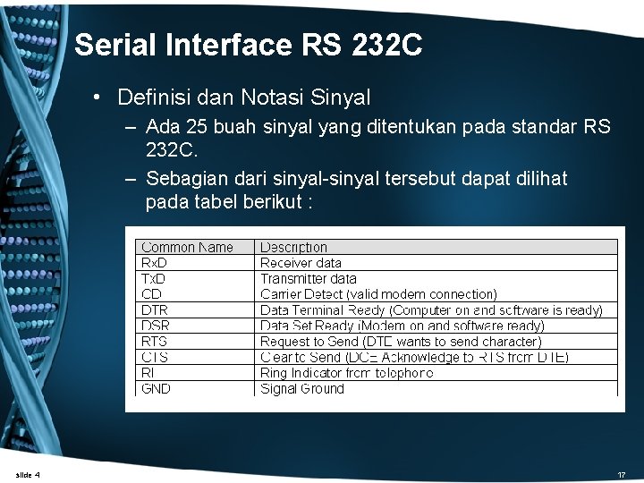 Serial Interface RS 232 C • Definisi dan Notasi Sinyal – Ada 25 buah