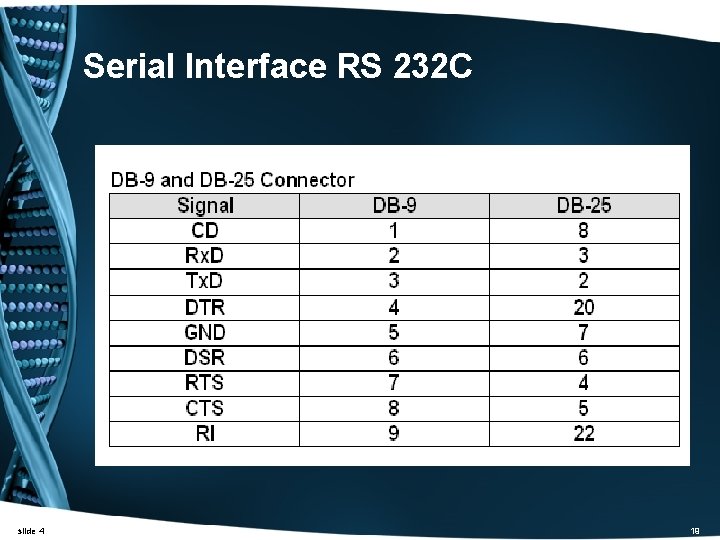 Serial Interface RS 232 C slide 4 19 