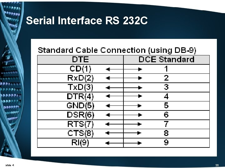 Serial Interface RS 232 C slide 4 20 