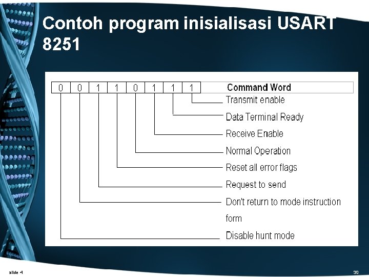 Contoh program inisialisasi USART 8251 slide 4 30 