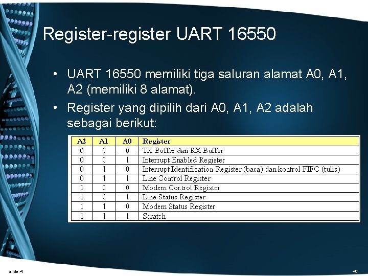 Register-register UART 16550 • UART 16550 memiliki tiga saluran alamat A 0, A 1,