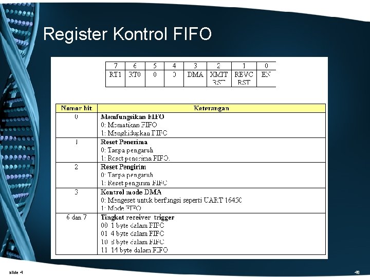 Register Kontrol FIFO slide 4 48 