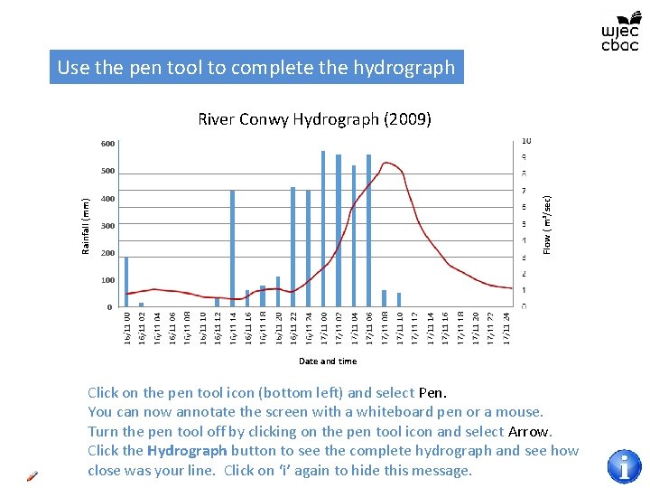 Use the pen tool to complete the hydrograph River Conwy Hydrograph (2009) 600 400