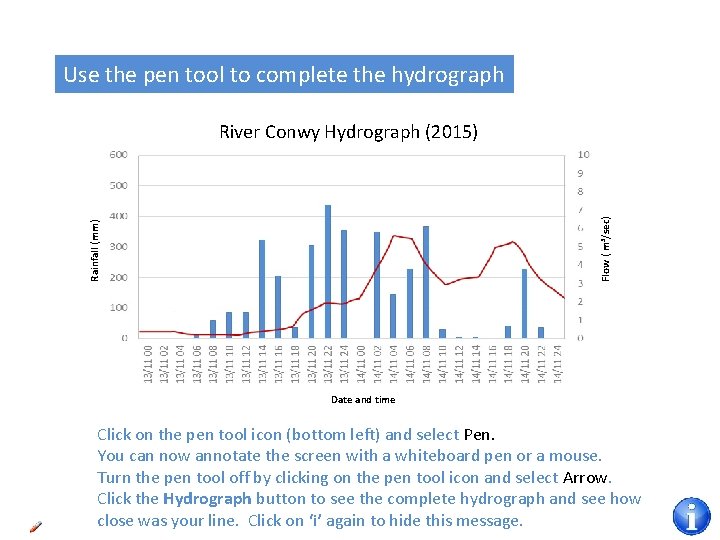 Use the pen tool to complete the hydrograph Rainfall (mm) Flow ( m 3/sec)