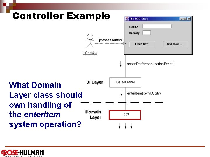 Controller Example What Domain Layer class should own handling of the enter. Item system