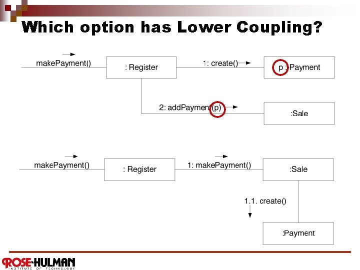 Which option has Lower Coupling? 
