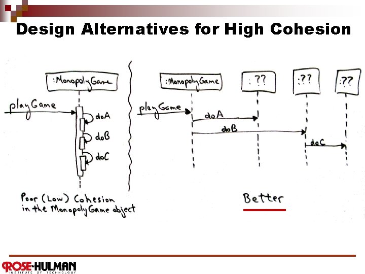 Design Alternatives for High Cohesion 
