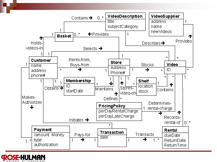 Contains 1 1 Basket 0. . * Video. Description title subject. Category Video. Supplier