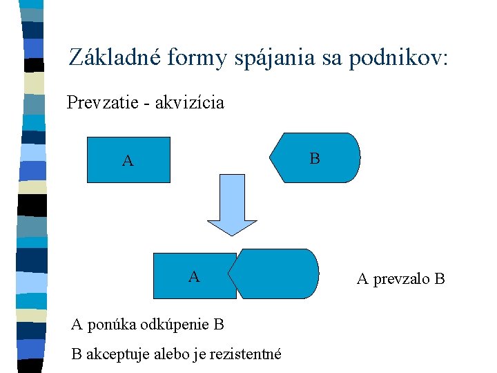 Základné formy spájania sa podnikov: Prevzatie - akvizícia B A A A ponúka odkúpenie