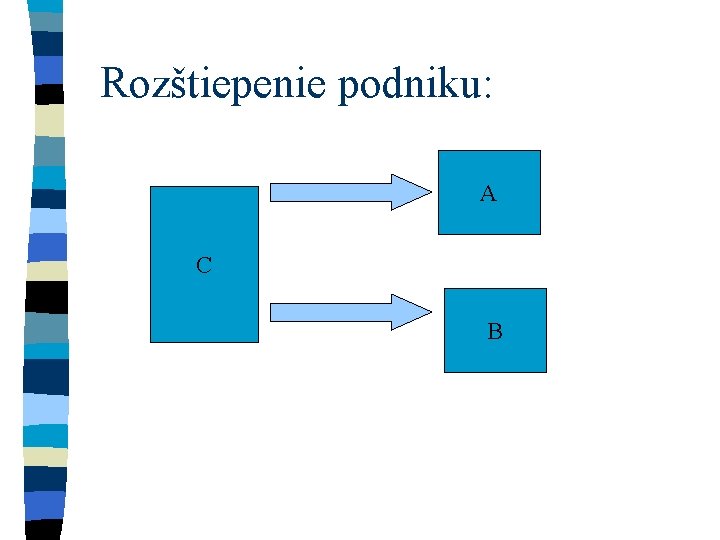 Rozštiepenie podniku: A C B 