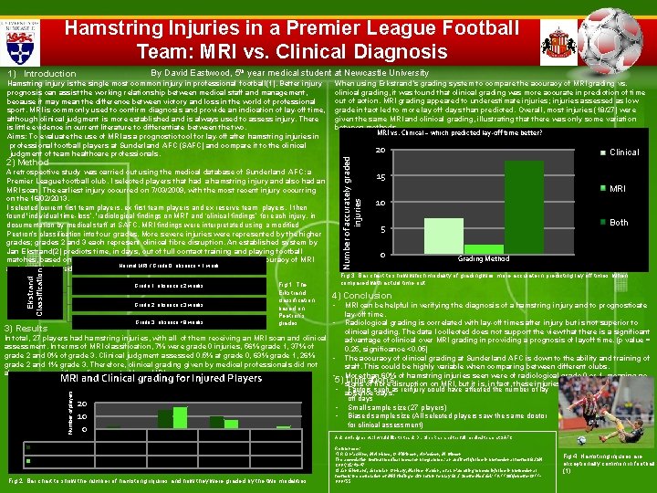 Hamstring Injuries in a Premier League Football Team: MRI vs. Clinical Diagnosis By David