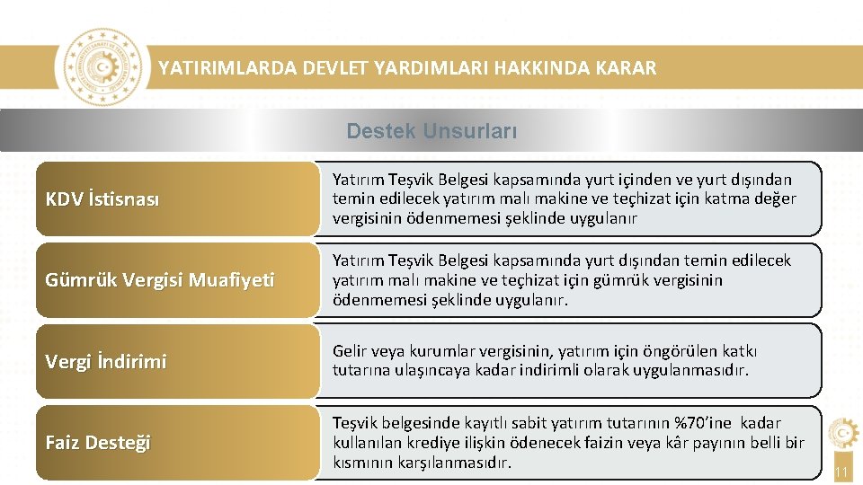 YATIRIMLARDA DEVLET YARDIMLARI HAKKINDA KARAR Destek Unsurları KDV İstisnası Yatırım Teşvik Belgesi kapsamında yurt