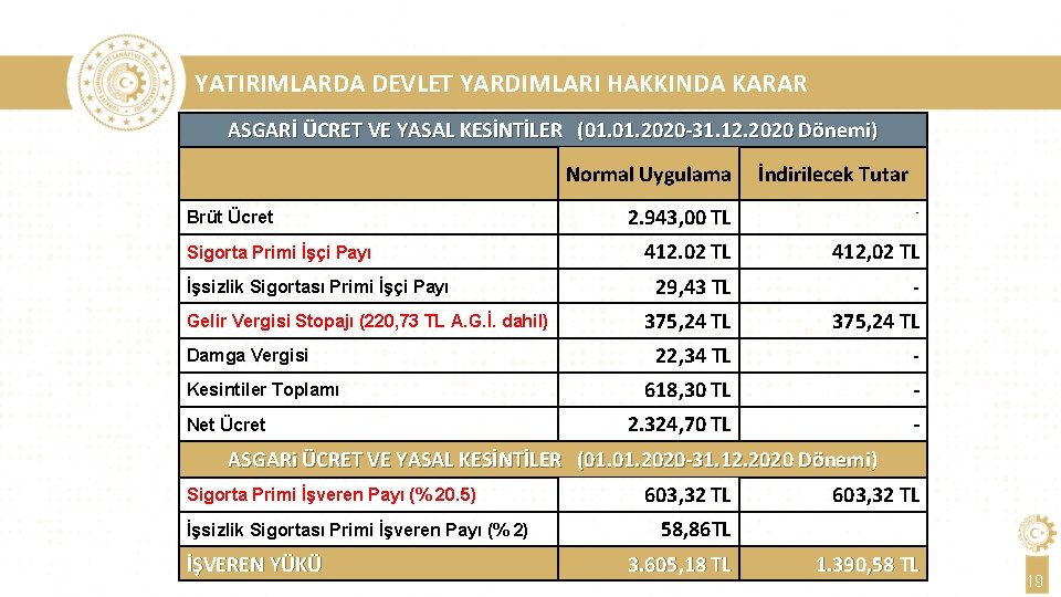 YATIRIMLARDA DEVLET YARDIMLARI HAKKINDA KARAR ASGARİ ÜCRET VE YASAL KESİNTİLER (01. 2020 -31. 12.