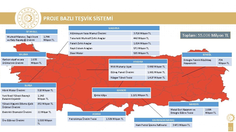 PROJE BAZLI TEŞVİK SİSTEMİ SAKARYA İSTANBUL Muhtelif Kateter, İlaçlı Stent ve Kalp Kapakçığı üretimi