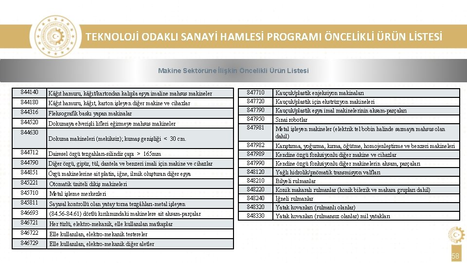 TEKNOLOJİ ODAKLI SANAYİ HAMLESİ PROGRAMI ÖNCELİKLİ ÜRÜN LİSTESİ Makine Sektörüne İlişkin Öncelikli Ürün Listesi