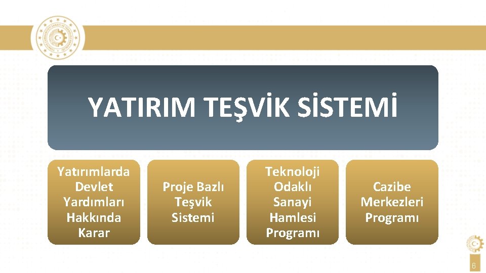 YATIRIM TEŞVİK SİSTEMİ Yatırımlarda Devlet Yardımları Hakkında Karar Proje Bazlı Teşvik Sistemi Teknoloji Odaklı