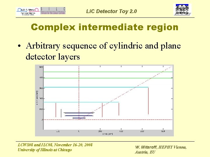 Li. C Detector Toy 2. 0 Complex intermediate region • Arbitrary sequence of cylindric