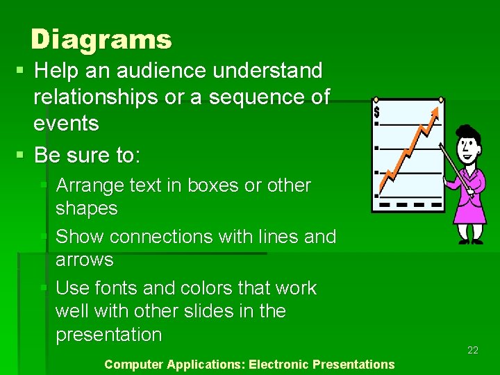 Diagrams § Help an audience understand relationships or a sequence of events § Be