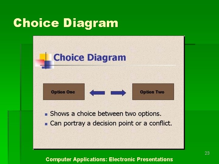 Choice Diagram 23 Computer Applications: Electronic Presentations 