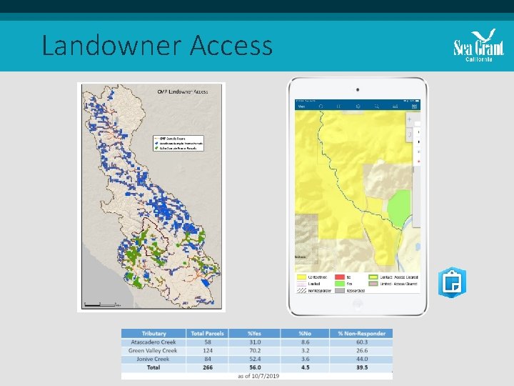 Landowner Access 