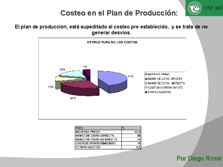 Costeo en el Plan de Producción: El plan de producción, está supeditado al costeo
