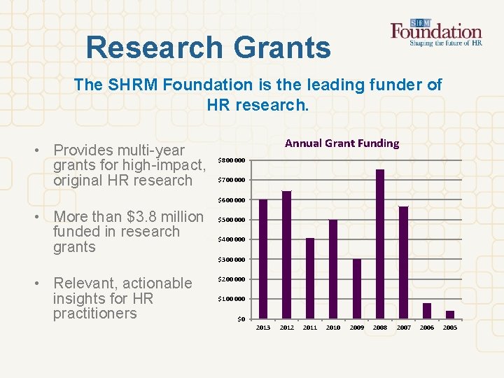 Research Grants The SHRM Foundation is the leading funder of HR research. • Provides