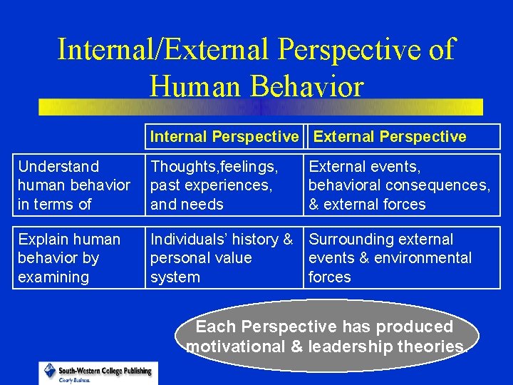 Chapter 1 Introduction Organizational Behavior in the 1990