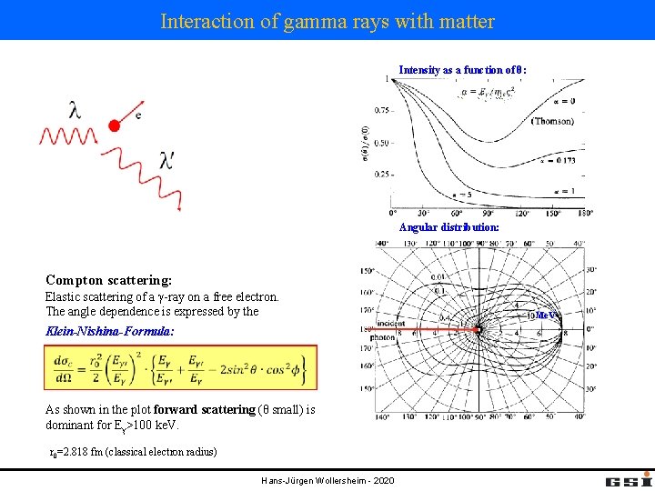 Interaction of gamma rays with matter Intensity as a function of θ: Angular distribution: