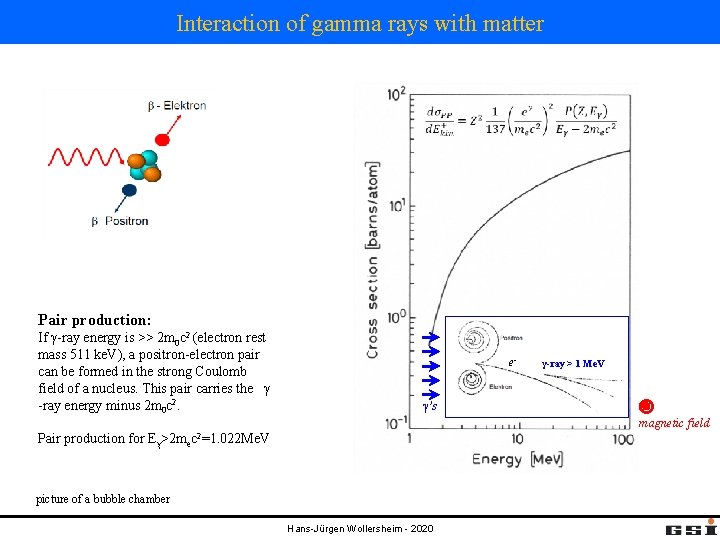 Interaction of gamma rays with matter Pair production: If γ-ray energy is >> 2