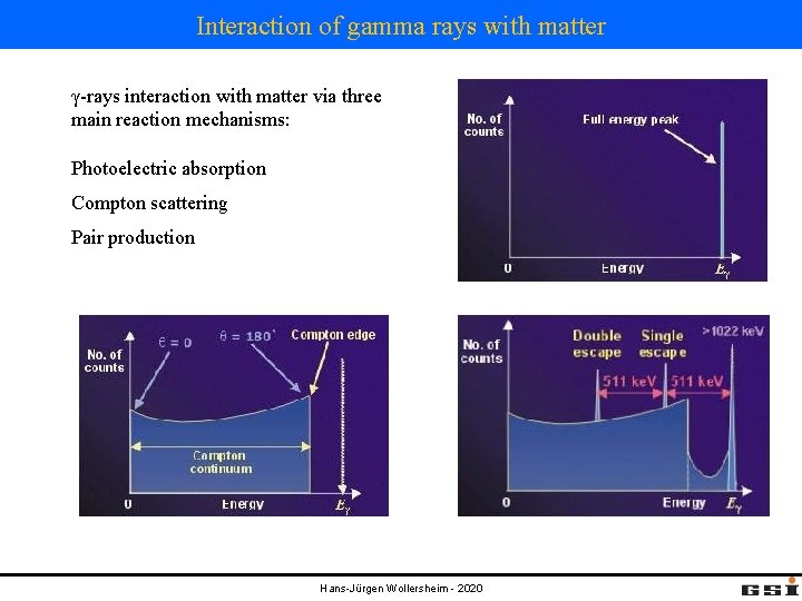 Interaction of gamma rays with matter γ-rays interaction with matter via three main reaction