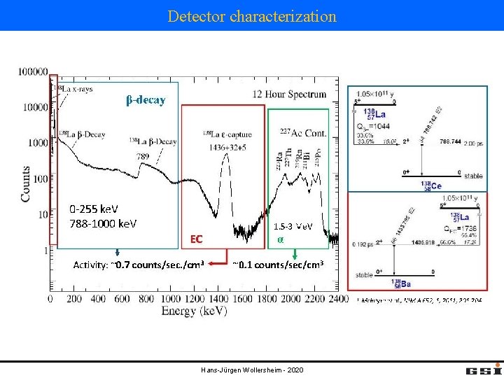Detector characterization Hans-Jürgen Wollersheim - 2020 