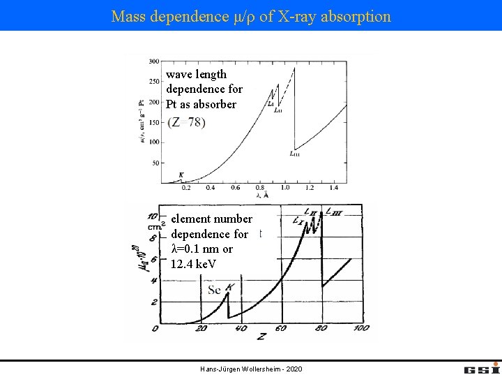 Mass dependence μ/ρ of X-ray absorption wave length dependence for Pt as absorber element