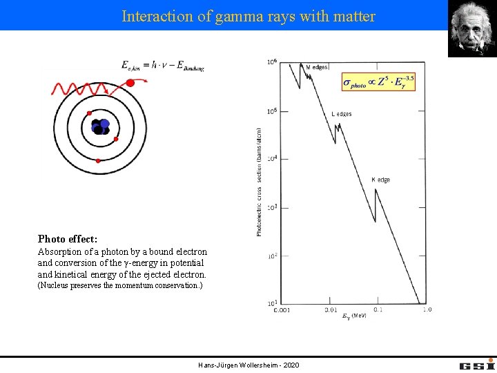 Interaction of gamma rays with matter Photo effect: Absorption of a photon by a